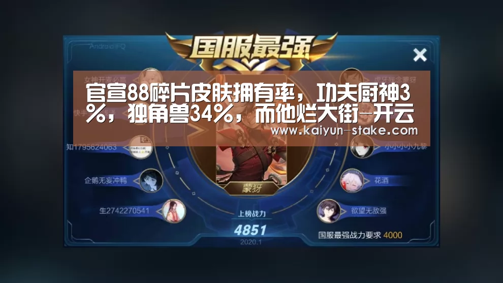 官宣88碎片皮肤拥有率,功夫厨神3%,独角兽34%,而他烂大街-开云聚合(图4) 开云直播